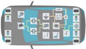 La UPV participa en un proyecto europeo de vehículos híbridos y eléctricos